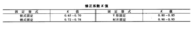 发条弹簧