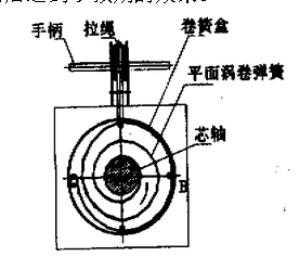 涡卷发条