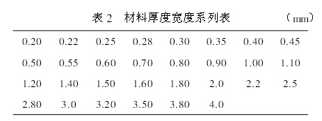 表2   材料厚度宽度系列表