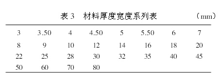 表3  材料厚度宽度系列表