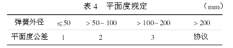 表& 平面度规定