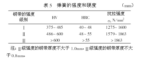 表5 弹簧针的强度和硬度 